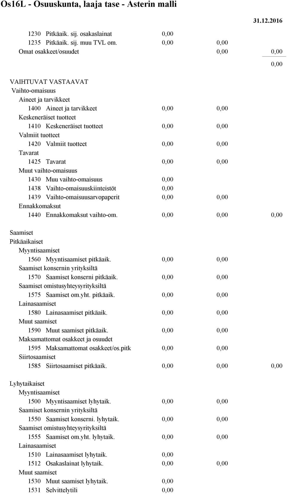 Tavarat 1425 Tavarat Muut vaihto-omaisuus 1430 Muu vaihto-omaisuus 1438 Vaihto-omaisuuskiinteistöt 1439 Vaihto-omaisuusarvopaperit Ennakkomaksut 1440 Ennakkomaksut vaihto-om.