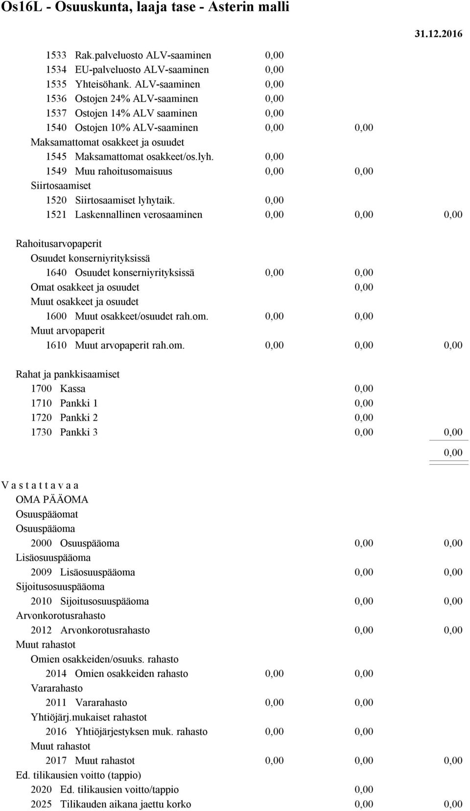 1549 Muu rahoitusomaisuus Siirtosaamiset 1520 Siirtosaamiset lyhytaik.