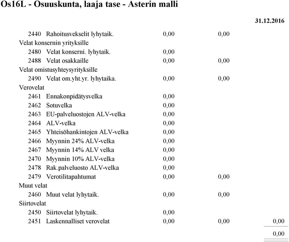 Verovelat 2461 Ennakonpidätysvelka 2462 Sotuvelka 2463 EU-palveluostojen ALV-velka 2464 ALV-velka 2465 Yhteisöhankintojen ALV-velka 2466 Myynnin 24%