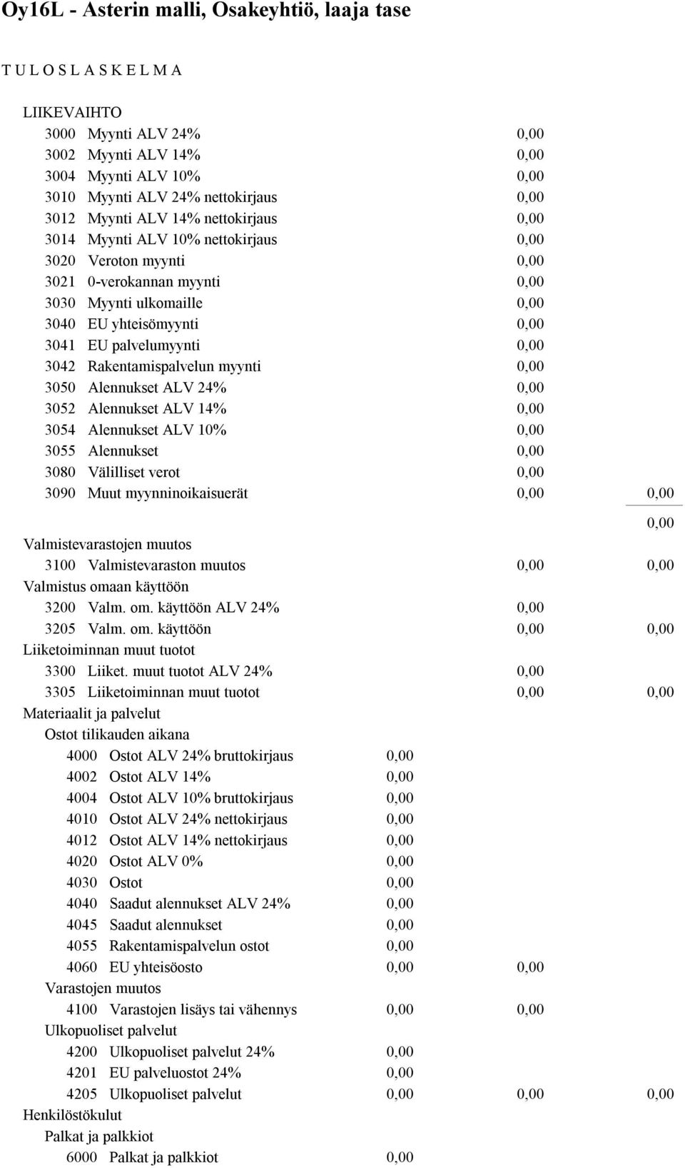 Alennukset ALV 24% 3052 Alennukset ALV 14% 3054 Alennukset ALV 10% 3055 Alennukset 3080 Välilliset verot 3090 Muut myynninoikaisuerät Valmistevarastojen muutos 3100 Valmistevaraston muutos Valmistus