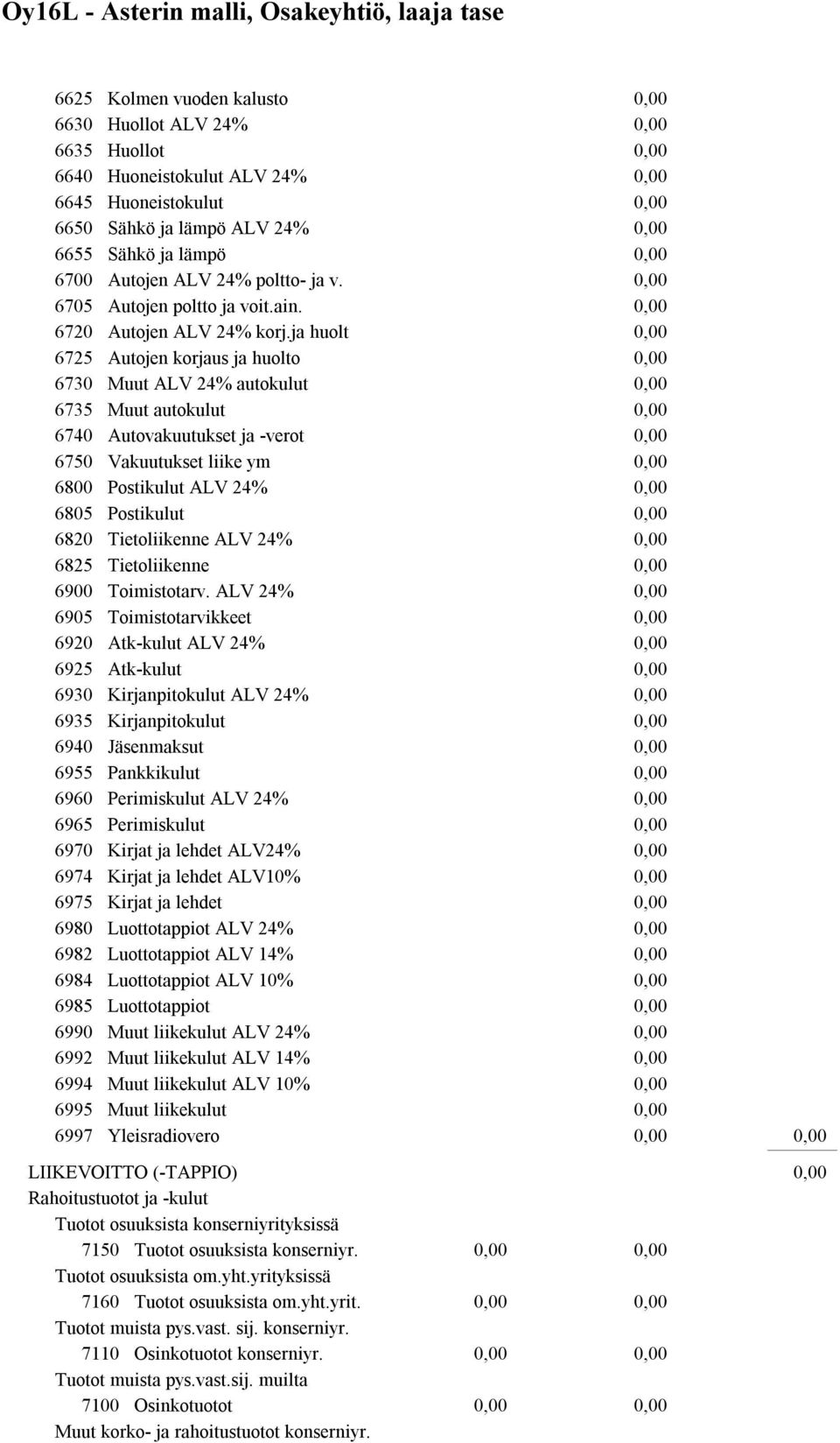 ja huolt 6725 Autojen korjaus ja huolto 6730 Muut ALV 24% autokulut 6735 Muut autokulut 6740 Autovakuutukset ja -verot 6750 Vakuutukset liike ym 6800 Postikulut ALV 24% 6805 Postikulut 6820