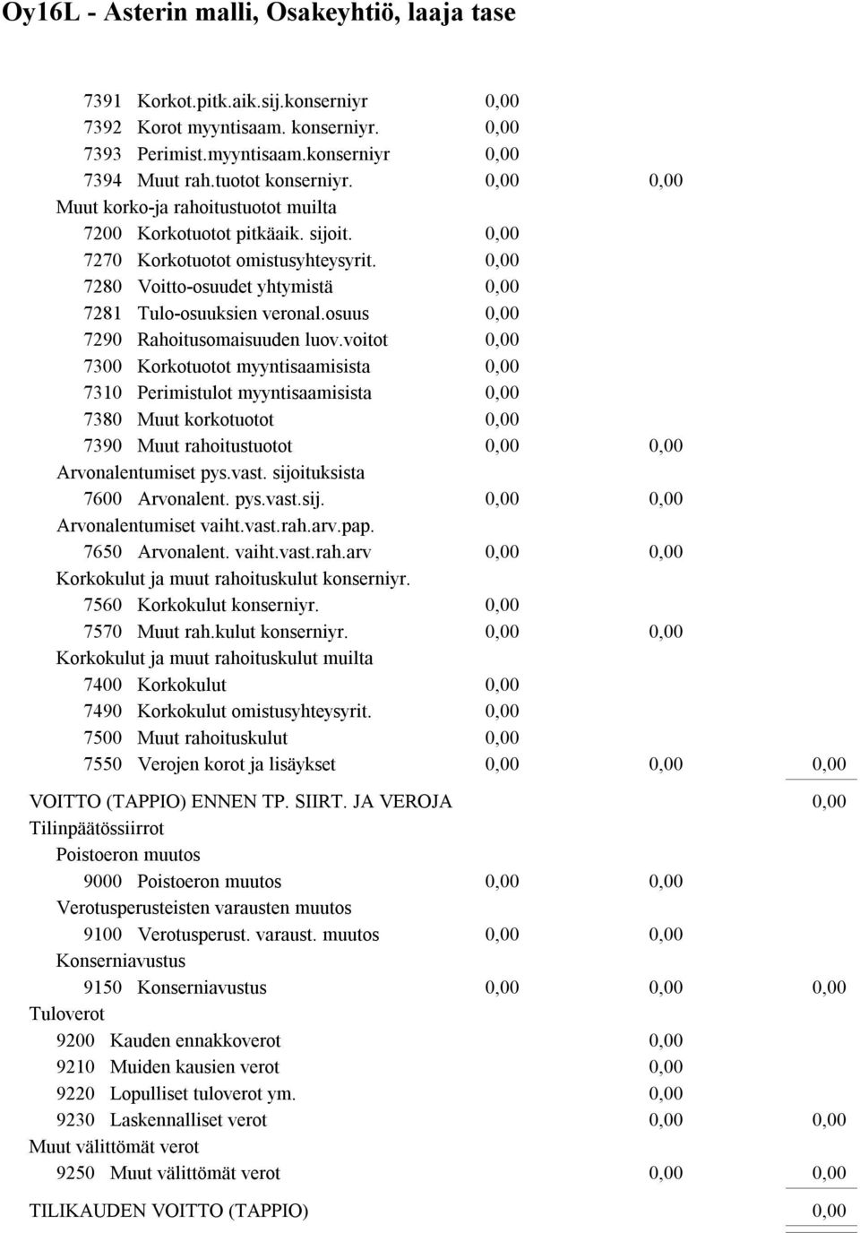 voitot 7300 Korkotuotot myyntisaamisista 7310 Perimistulot myyntisaamisista 7380 Muut korkotuotot 7390 Muut rahoitustuotot Arvonalentumiset pys.vast. sijoituksista 7600 Arvonalent. pys.vast.sij. Arvonalentumiset vaiht.