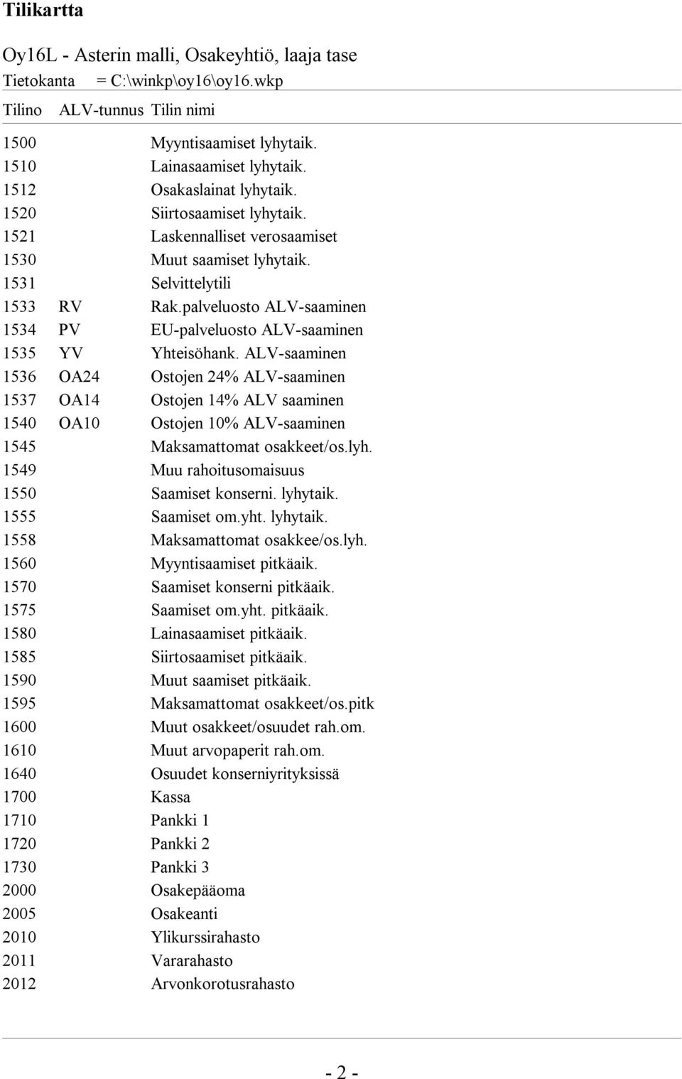 palveluosto ALV-saaminen 1534 PV EU-palveluosto ALV-saaminen 1535 YV Yhteisöhank.