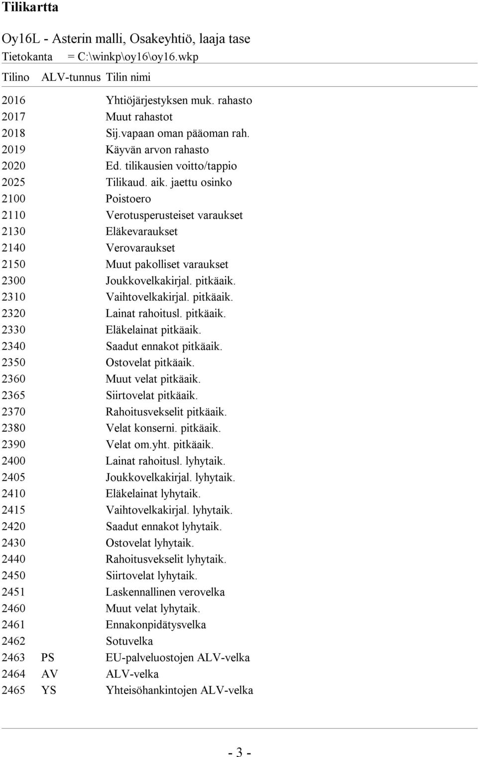 jaettu osinko 2100 Poistoero 2110 Verotusperusteiset varaukset 2130 Eläkevaraukset 2140 Verovaraukset 2150 Muut pakolliset varaukset 2300 Joukkovelkakirjal. pitkäaik. 2310 Vaihtovelkakirjal. pitkäaik. 2320 Lainat rahoitusl.