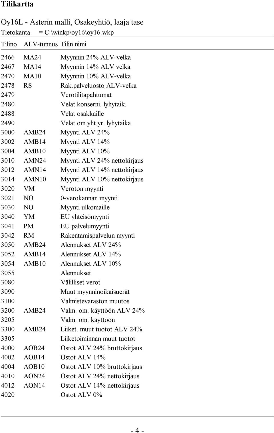 palveluosto ALV-velka 2479 Verotilitapahtumat 2480 Velat konserni. lyhytaik. 2488 Velat osakkaille 2490 Velat om.yht.yr. lyhytaika.