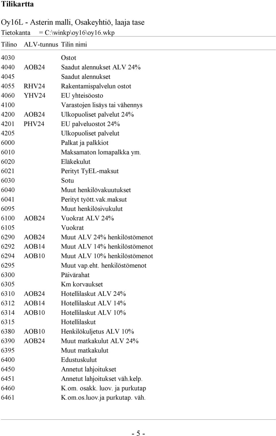 vähennys 4200 AOB24 Ulkopuoliset palvelut 24% 4201 PHV24 EU palveluostot 24% 4205 Ulkopuoliset palvelut 6000 Palkat ja palkkiot 6010 Maksamaton lomapalkka ym.