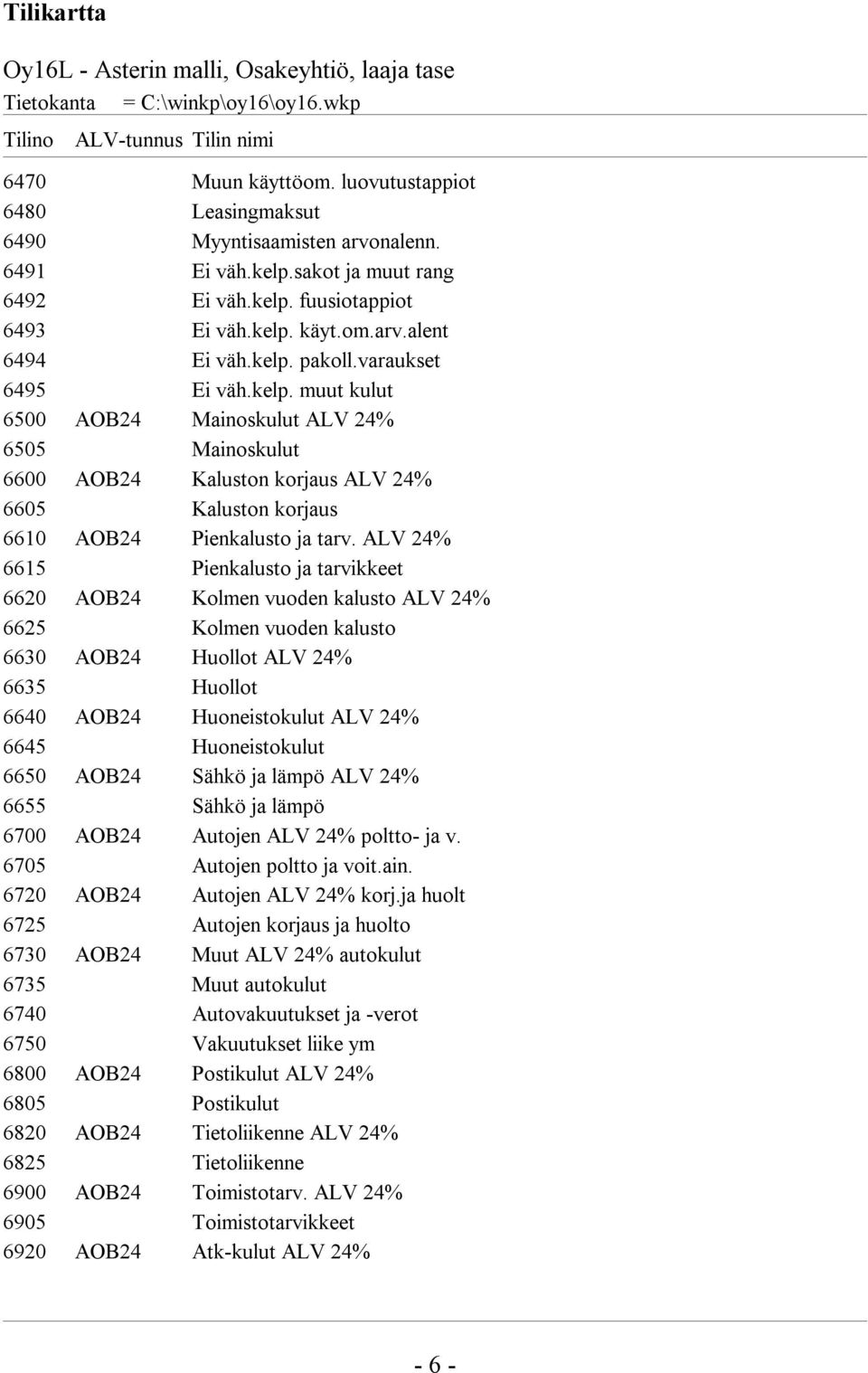 varaukset 6495 Ei väh.kelp. muut kulut 6500 AOB24 Mainoskulut ALV 24% 6505 Mainoskulut 6600 AOB24 Kaluston korjaus ALV 24% 6605 Kaluston korjaus 6610 AOB24 Pienkalusto ja tarv.