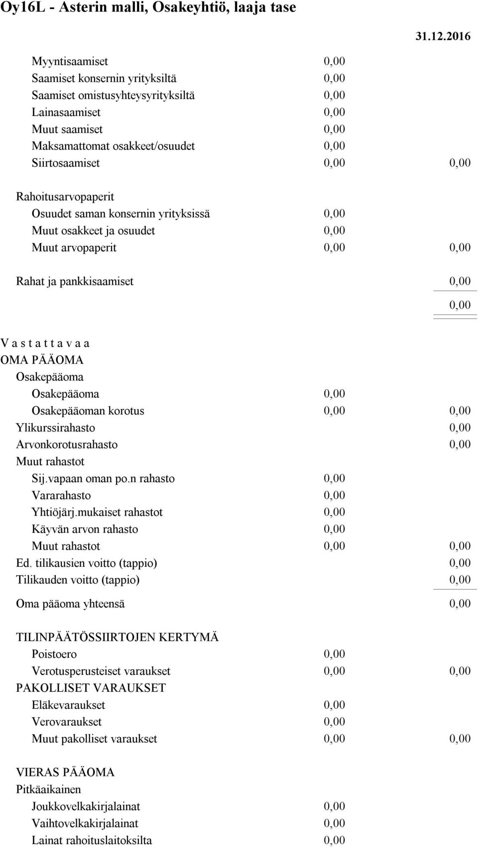 konsernin yrityksissä Muut osakkeet ja osuudet Muut arvopaperit Rahat ja pankkisaamiset V a s t a t t a v a a OMA PÄÄOMA Osakepääoma Osakepääoma Osakepääoman korotus Ylikurssirahasto