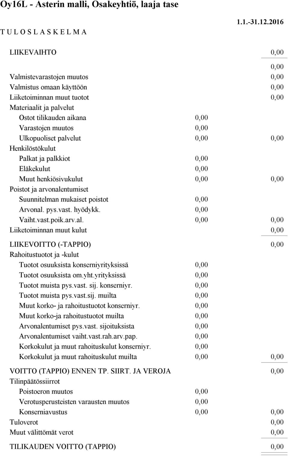 vast. hyödykk. Vaiht.vast.poik.arv.al. Liiketoiminnan muut kulut LIIKEVOITTO (-TAPPIO) Rahoitustuotot ja -kulut Tuotot osuuksista konserniyrityksissä Tuotot osuuksista om.yht.