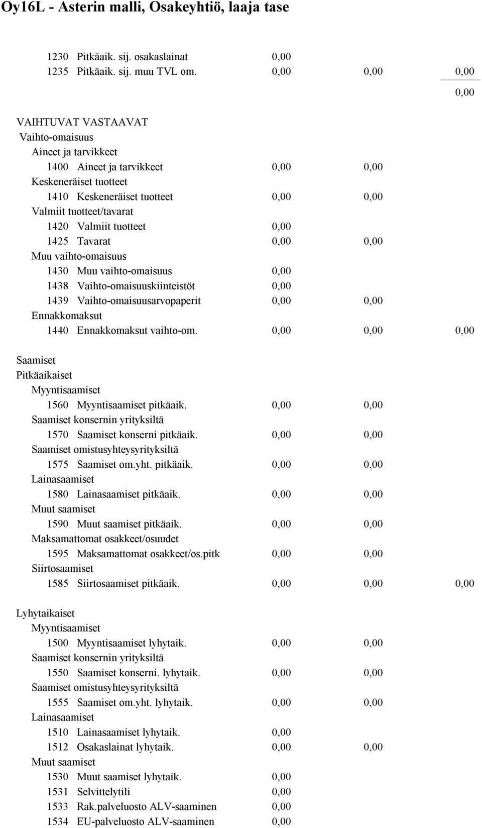 vaihto-omaisuus 1430 Muu vaihto-omaisuus 1438 Vaihto-omaisuuskiinteistöt 1439 Vaihto-omaisuusarvopaperit Ennakkomaksut 1440 Ennakkomaksut vaihto-om.