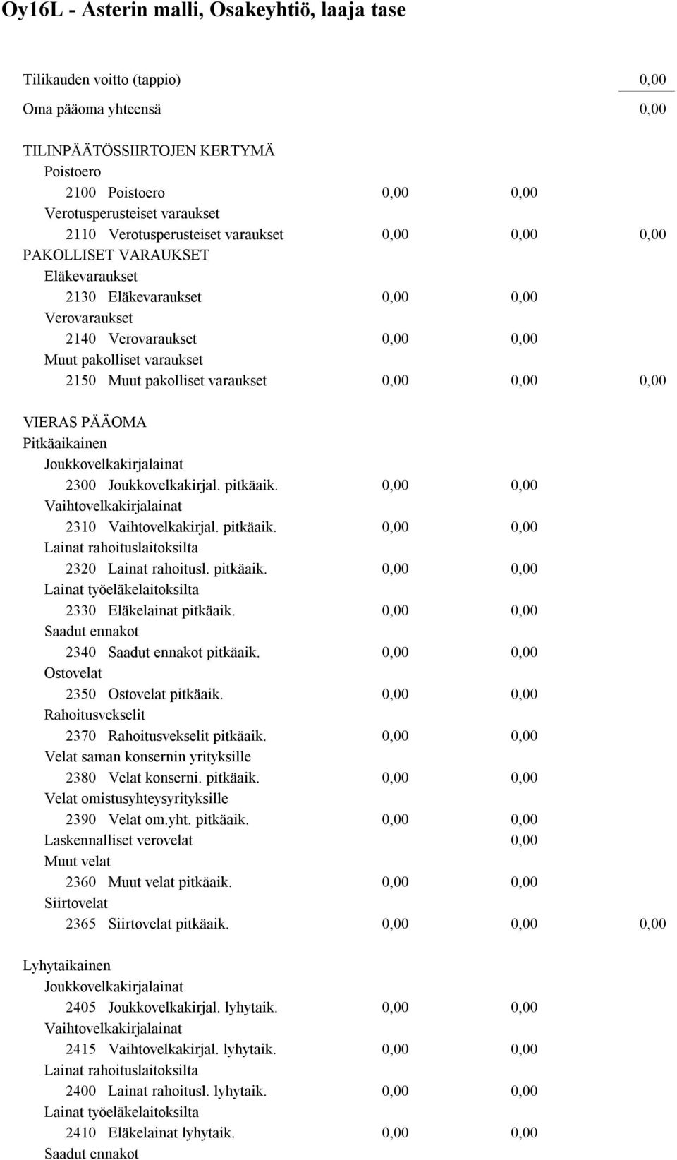 Joukkovelkakirjalainat 2300 Joukkovelkakirjal. pitkäaik. Vaihtovelkakirjalainat 2310 Vaihtovelkakirjal. pitkäaik. Lainat rahoituslaitoksilta 2320 Lainat rahoitusl. pitkäaik. Lainat työeläkelaitoksilta 2330 Eläkelainat pitkäaik.