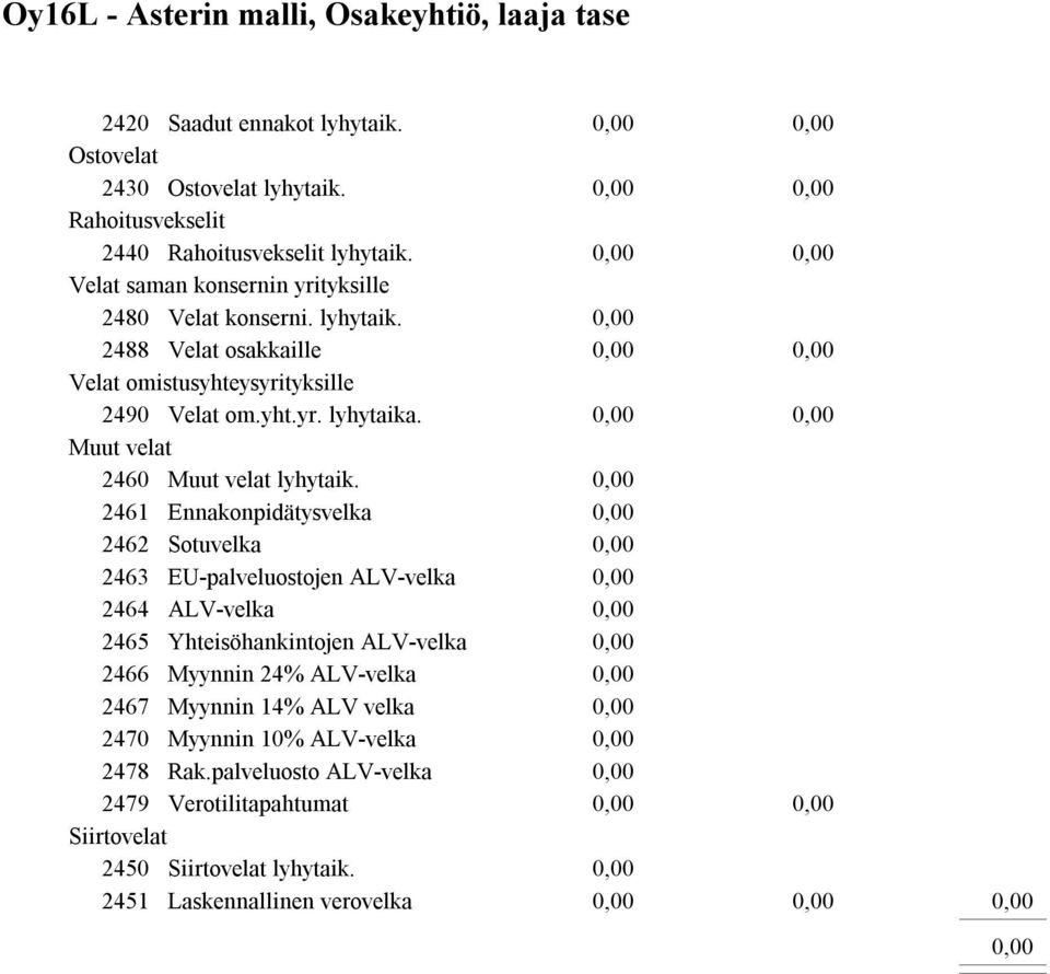 Muut velat 2460 Muut velat lyhytaik.