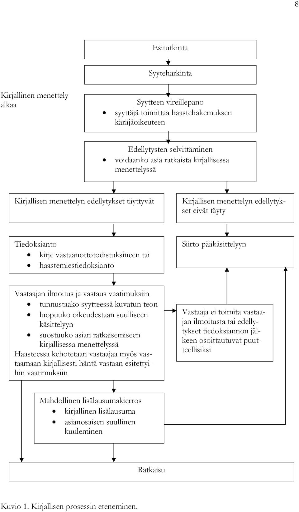 pääkäsittelyyn Vastaajan ilmoitus ja vastaus vaatimuksiin tunnustaako syytteessä kuvatun teon luopuuko oikeudestaan suulliseen käsittelyyn suostuuko asian ratkaisemiseen kirjallisessa menettelyssä