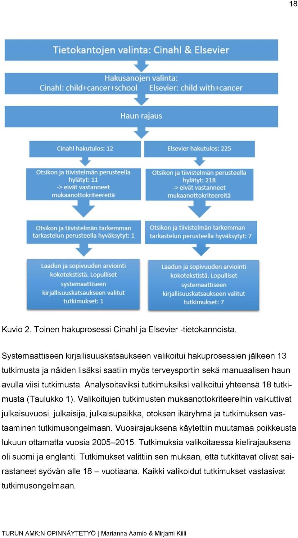 Analysoitaviksi tutkimuksiksi valikoitui yhteensä 18 tutkimusta (Taulukko 1).