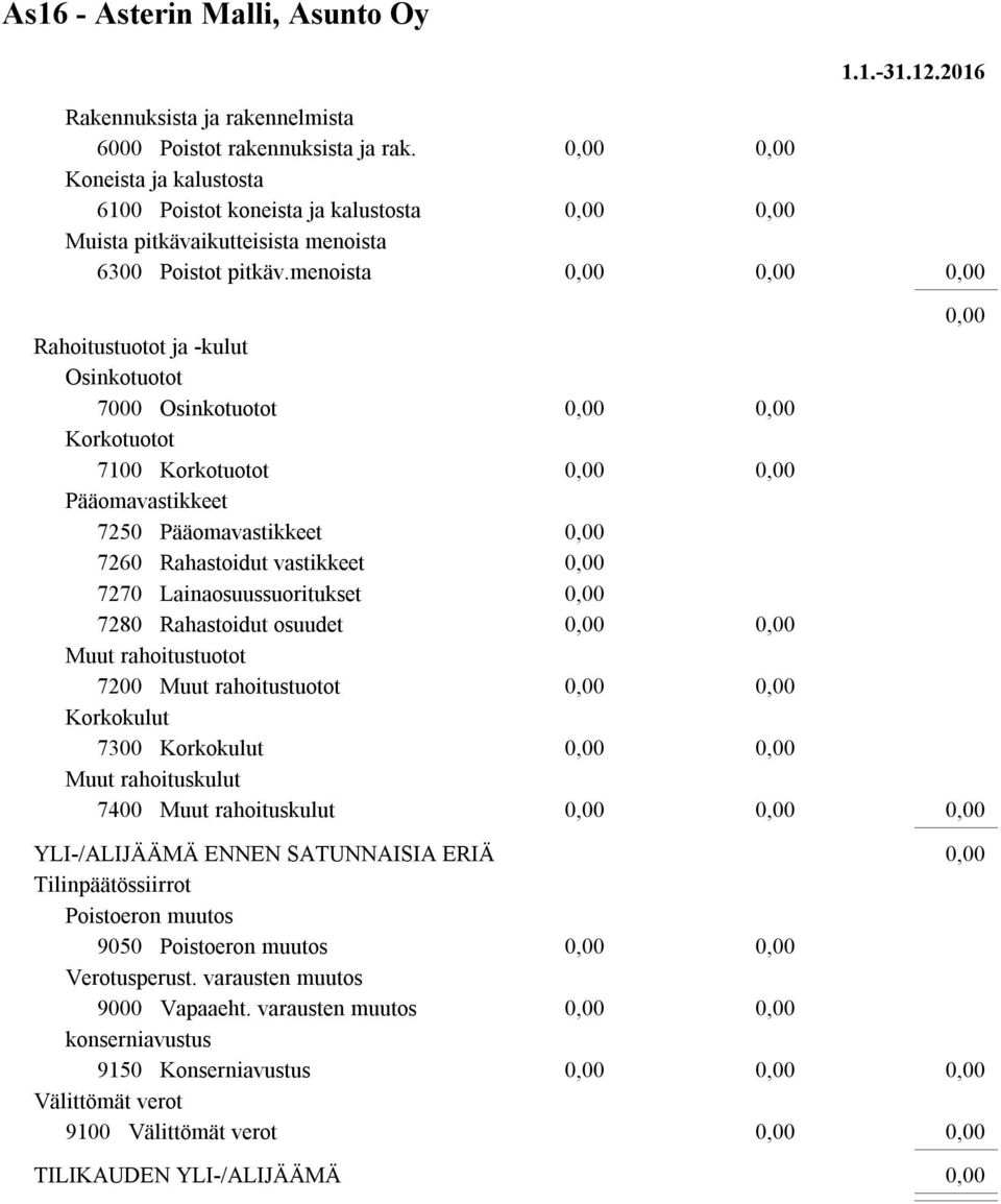 menoista Rahoitustuotot ja -kulut Osinkotuotot 7000 Osinkotuotot Korkotuotot 7100 Korkotuotot Pääomavastikkeet 7250 Pääomavastikkeet 7260 Rahastoidut vastikkeet 7270 Lainaosuussuoritukset 7280