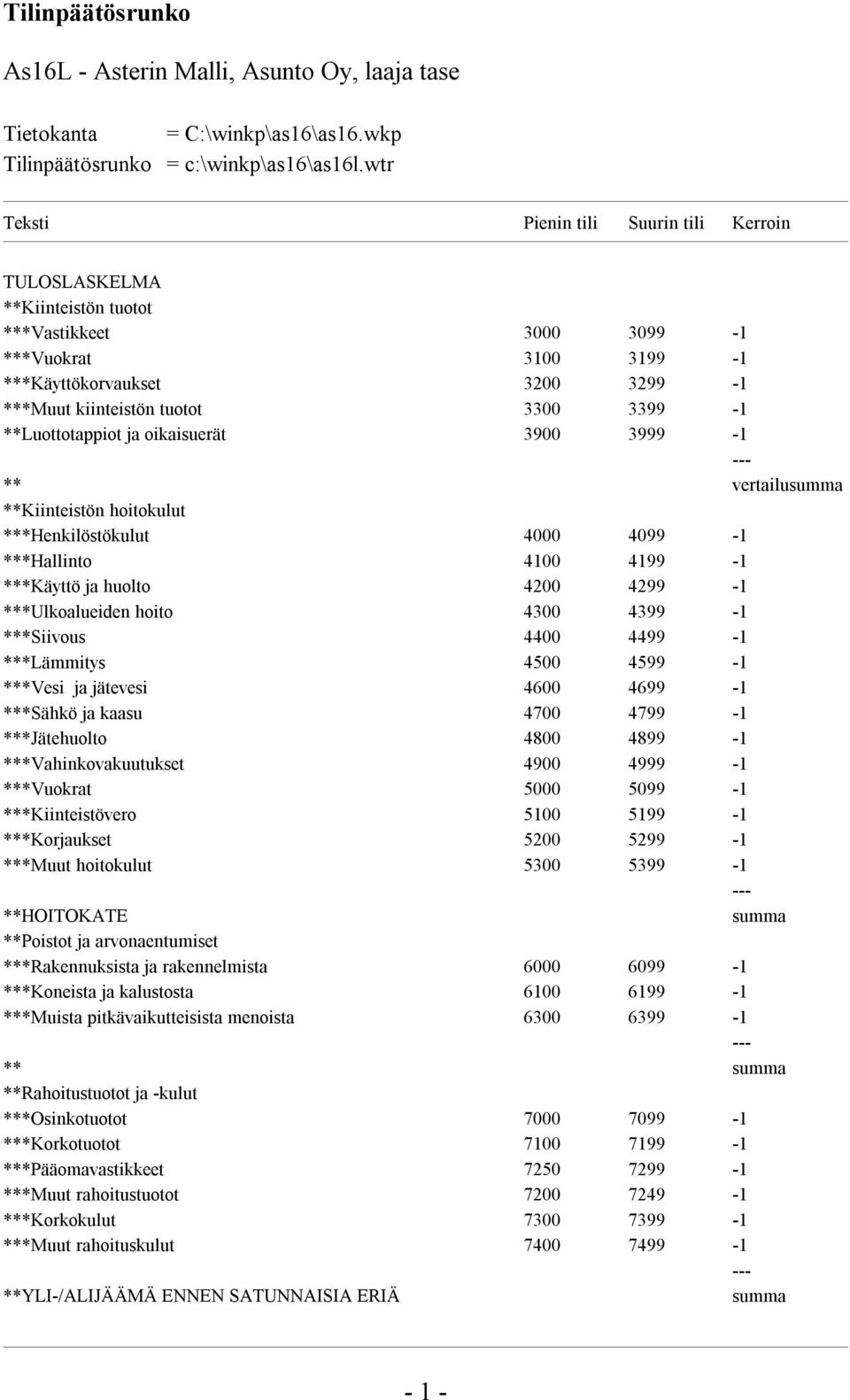 **Luottotappiot ja oikaisuerät 3900 3999-1 --- ** vertailusumma **Kiinteistön hoitokulut ***Henkilöstökulut 4000 4099-1 ***Hallinto 4100 4199-1 ***Käyttö ja huolto 4200 4299-1 ***Ulkoalueiden hoito