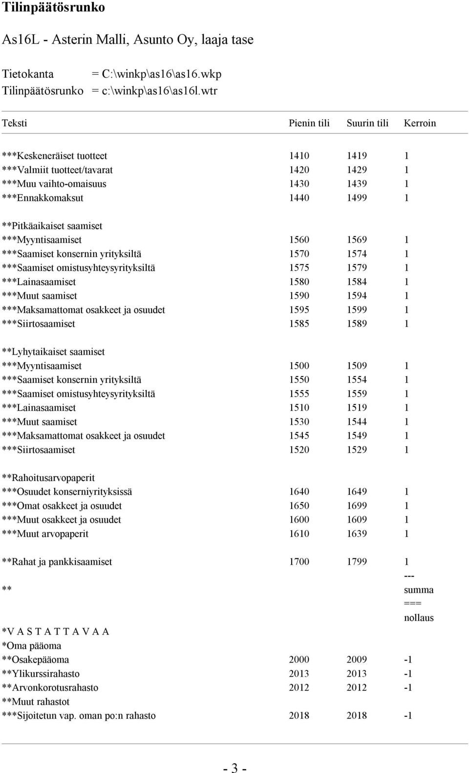 **Pitkäaikaiset saamiset ***Myyntisaamiset 1560 1569 1 ***Saamiset konsernin yrityksiltä 1570 1574 1 ***Saamiset omistusyhteysyrityksiltä 1575 1579 1 ***Lainasaamiset 1580 1584 1 ***Muut saamiset