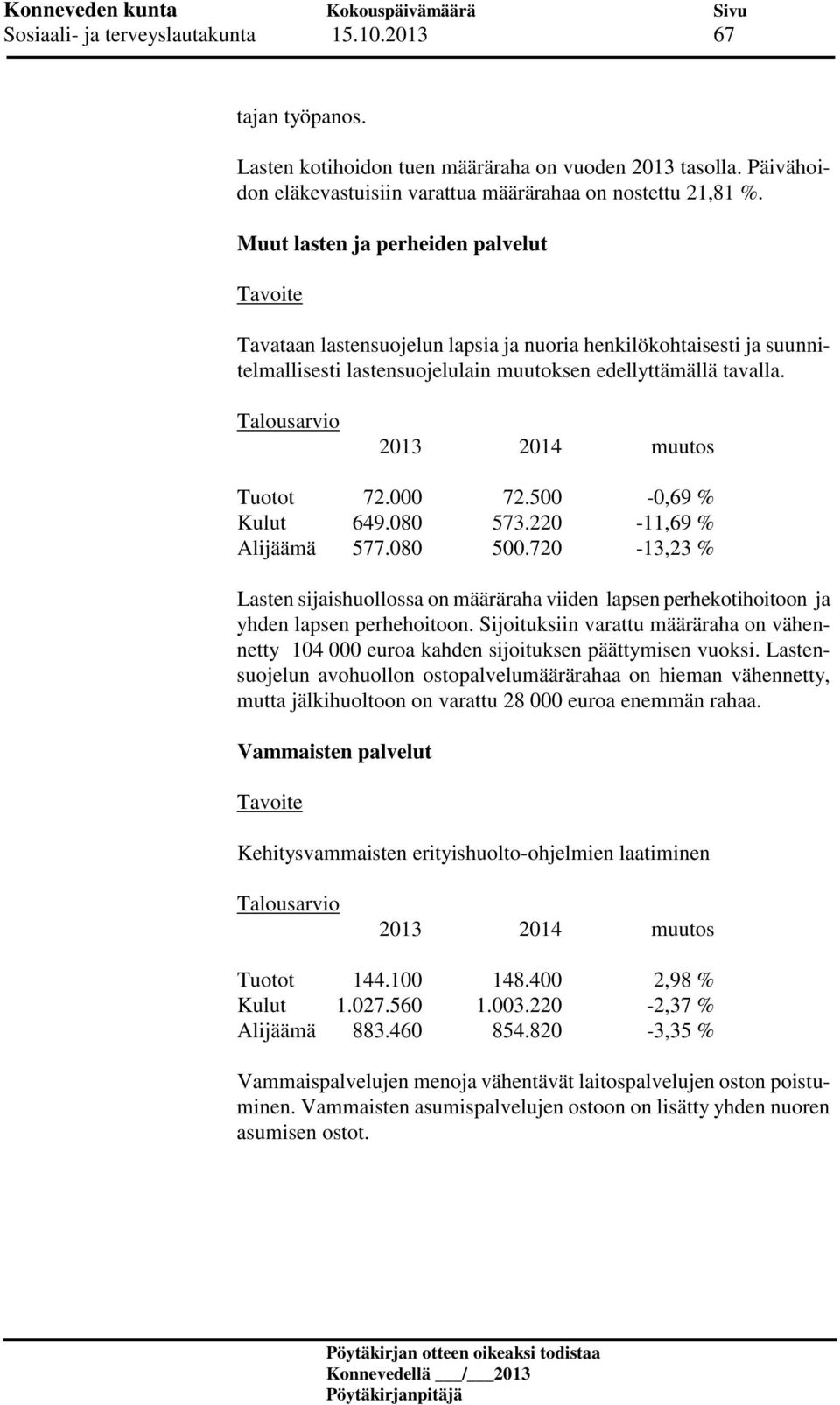 500-0,69 % Kulut 649.080 573.220-11,69 % Alijäämä 577.080 500.720-13,23 % Lasten sijaishuollossa on määräraha viiden lapsen perhekotihoitoon ja yhden lapsen perhehoitoon.