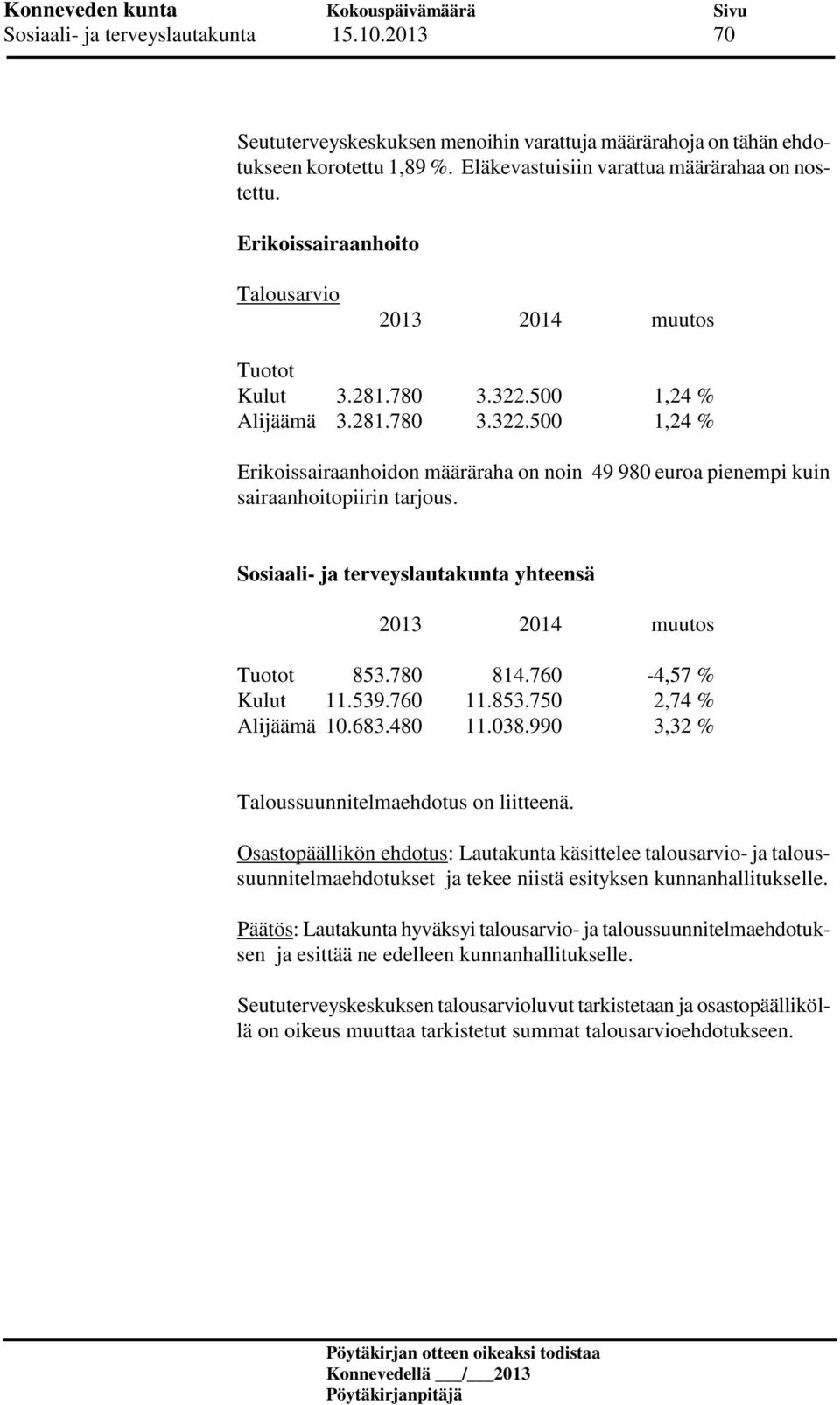 Sosiaali- ja terveyslautakunta yhteensä Tuotot 853.780 814.760-4,57 % Kulut 11.539.760 11.853.750 2,74 % Alijäämä 10.683.480 11.038.990 3,32 % Taloussuunnitelmaehdotus on liitteenä.