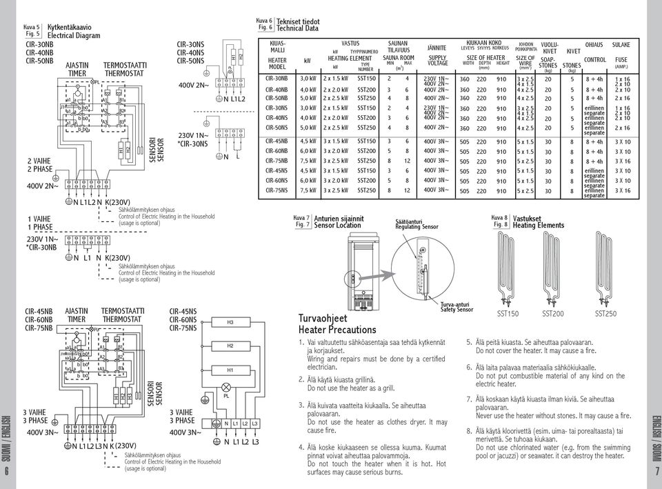 K(0V) Sähkölämmityksen ohjaus ontrol of Electric Heating in the Household (usage is optional) K(0V) Sähkölämmityksen ohjaus ontrol of Electric Heating in the Household (usage is optional) H N L1L N L