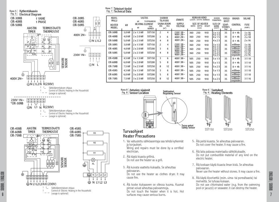 ontrol of Electric Heating in the Household (usage is optional) H N L1L N L Kuva 7 Fig.