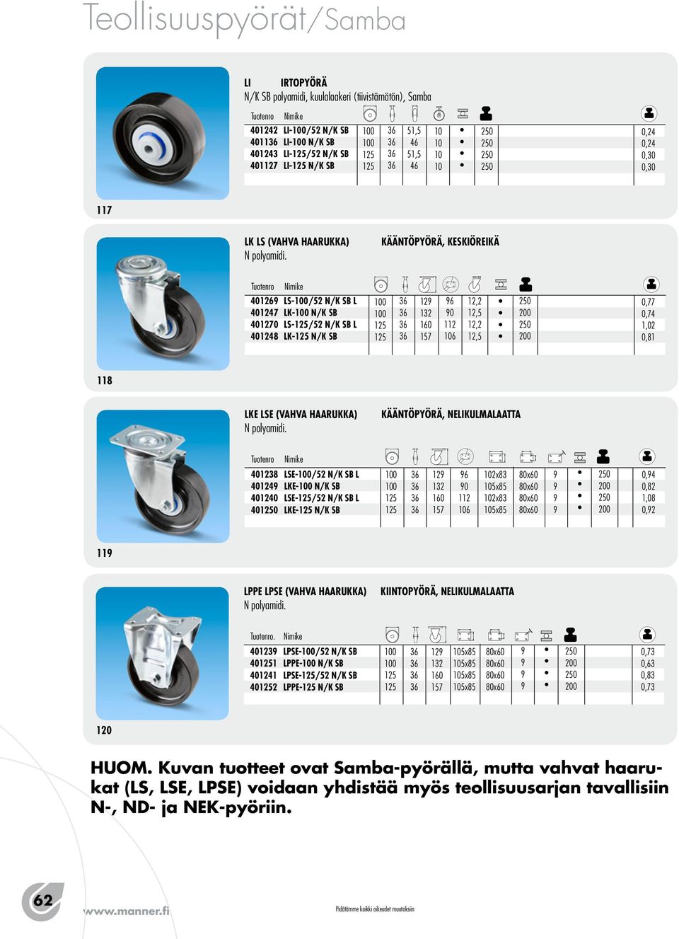 N/K SB LSE/52 N/K SB L LKE n/k SB 1 6 0 1 6 2x3 5x 2x3 5x 0x 0x 0x 0x 2 2 0,4 0,2 1,0 0,2 11 lppe lpse (vahva haarukka) KIINTOpyörä, nelikulmalaatta.