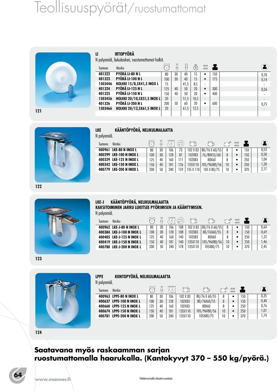 15,5 20 20,5 20 1 175 0 0 0, 0,14 0,26 0,75 lke kääntöpyörä, nelikulmalaatta 061 LKE0 N INOX L 02 LKE N INOX L 032 LKE N INOX L 0342 LKE1 N INOX L 077 LKE N INOX L 0 1 6 1 11 2 73 7 111 6 15 2 X 3