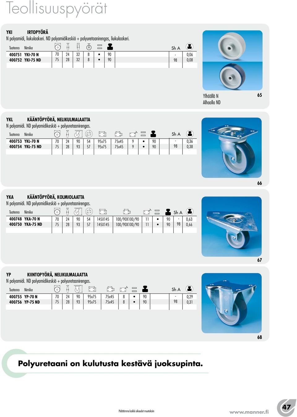 0753 YKL N 0754 YKL75 ND 75 24 2 0 3 54 57 5x75 5x75 75x45 75x45 0 0 0, 0,3 66 yka kääntöpyörä, kolmiolaatta ND polyamidikeskiö + polyuretaanirengas.
