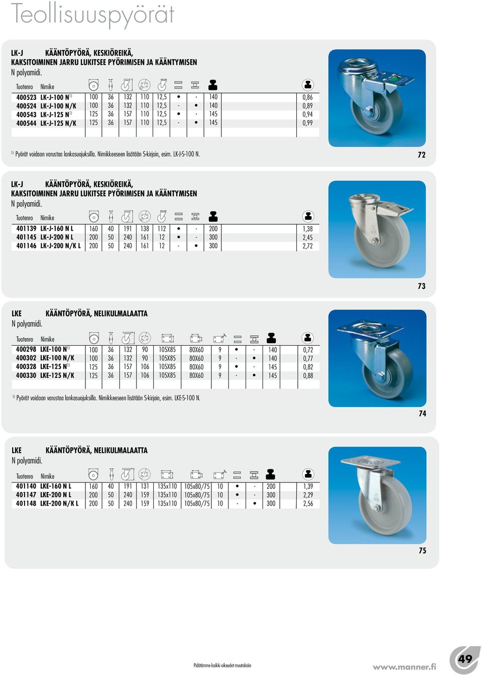 72 lkj kääntöpyörä, keskiöreikä, 113 LKJ1 N L 1 LKJ N L 11 LKJ N/K L 1 11 2 2 13 1 1,3 2,45 2,72 73 lke kääntöpyörä, NELIKULMALAATTA 02 LKE N 02 LKE N/K 032