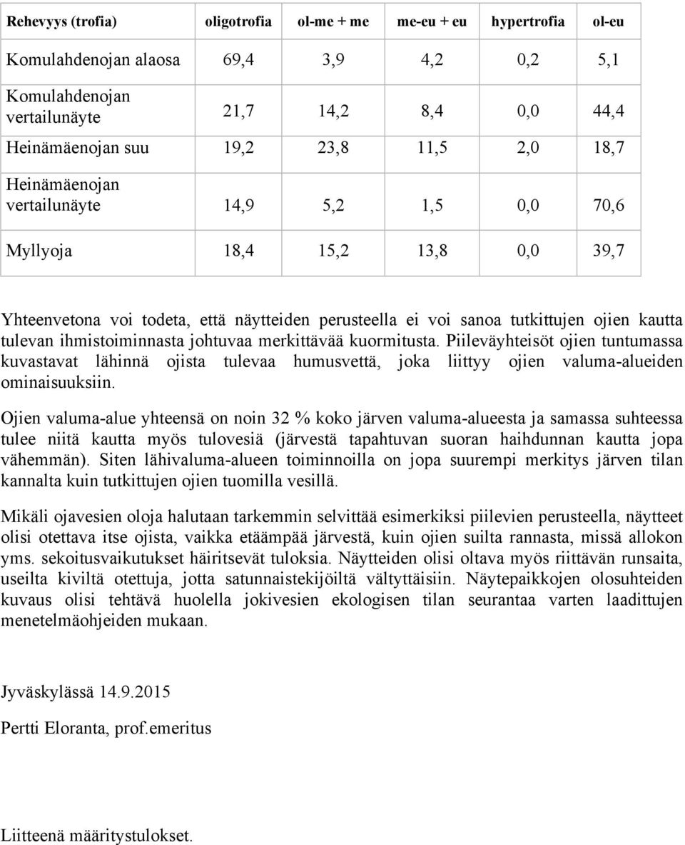 ihmistoiminnasta johtuvaa merkittävää kuormitusta. Piileväyhteisöt ojien tuntumassa kuvastavat lähinnä ojista tulevaa humusvettä, joka liittyy ojien valuma-alueiden ominaisuuksiin.