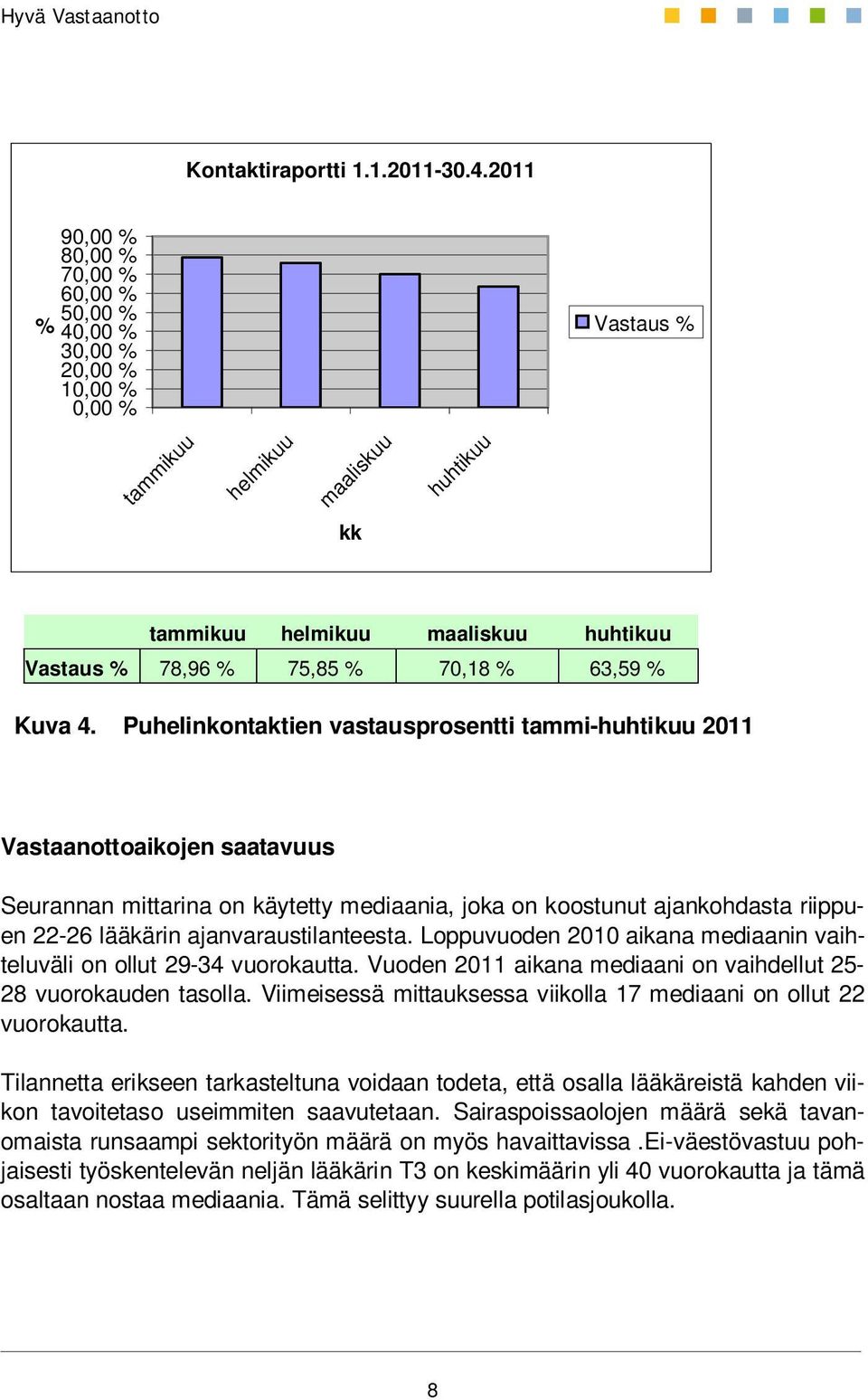 70,18 % 63,59 % Kuva 4.