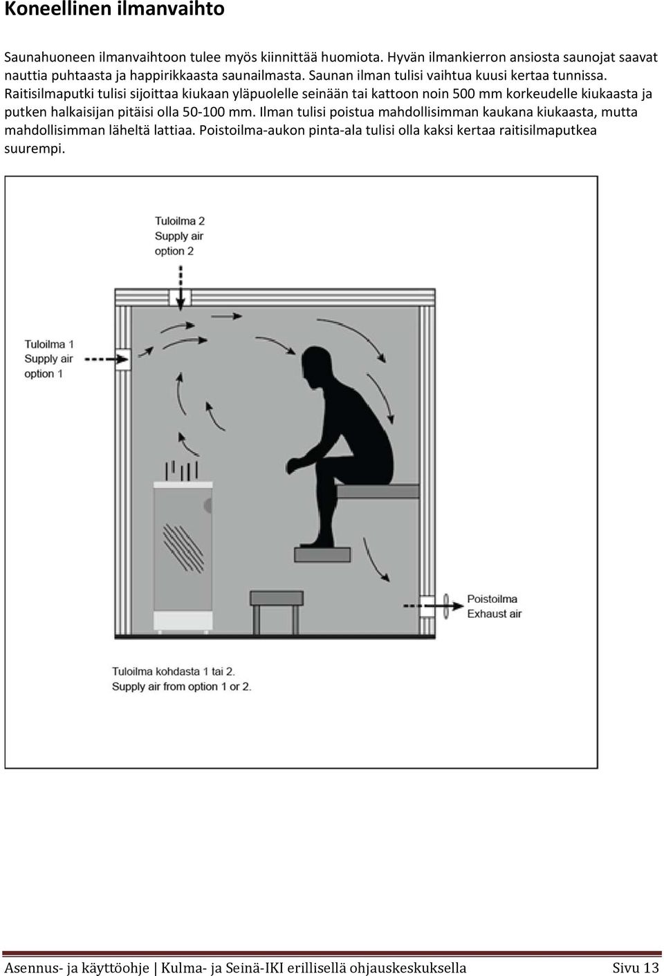 Raitisilmaputki tulisi sijoittaa kiukaan yläpuolelle seinään tai kattoon noin 500 mm korkeudelle kiukaasta ja putken halkaisijan pitäisi olla 50 100 mm.