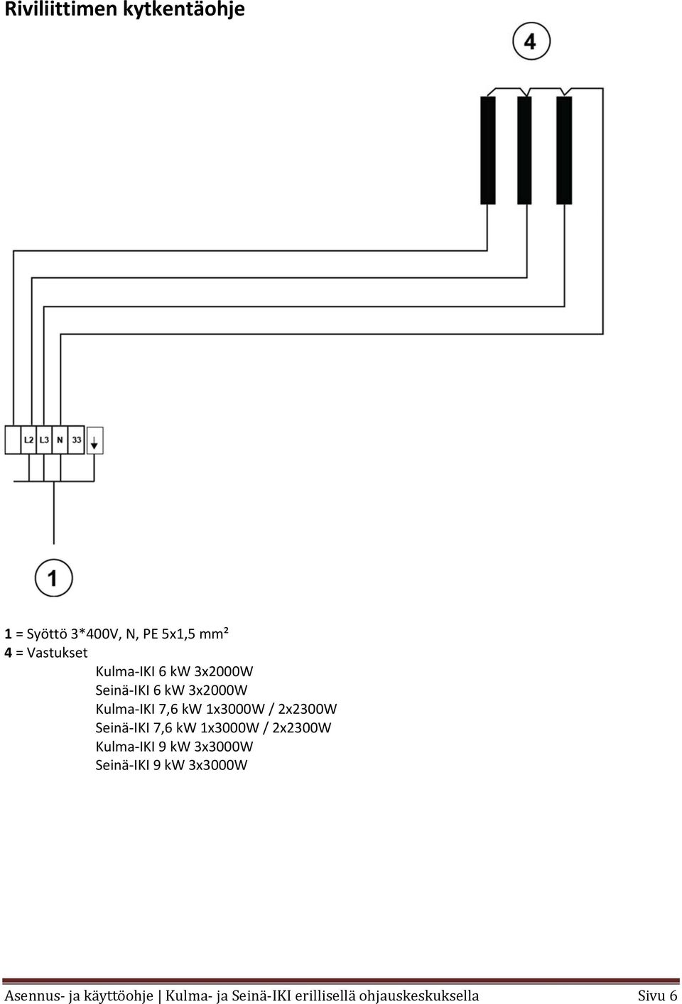 2x2300W Seinä IKI 7,6 kw 1x3000W / 2x2300W Kulma IKI 9 kw 3x3000W Seinä IKI 9