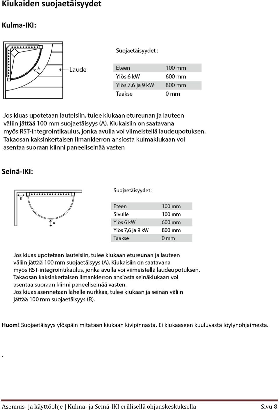 Ei kiukaaseen kuuluvasta löylynohjaimesta.