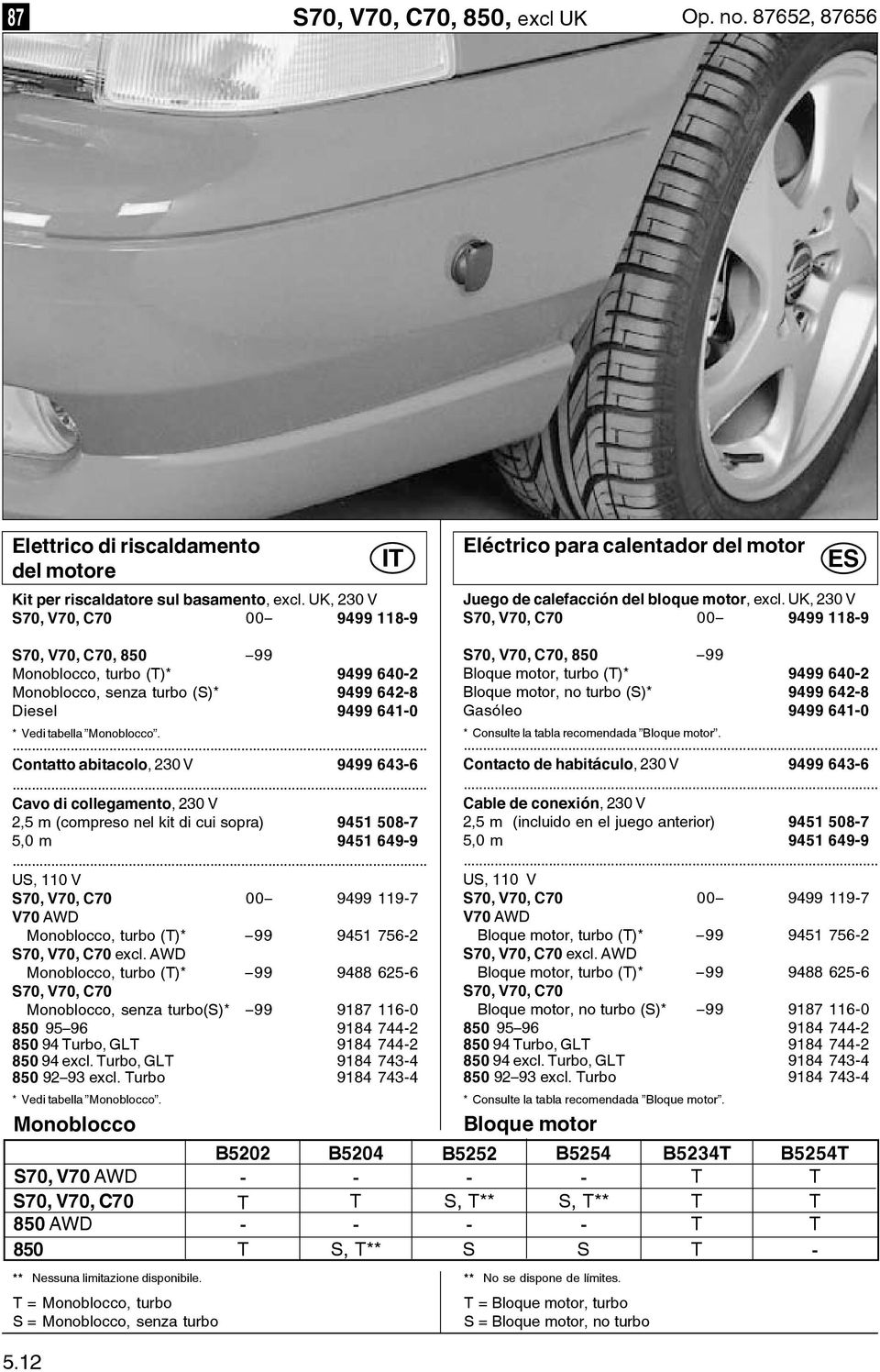 UK, 230 V S70, V70, C70 00 9499 1189 S70, V70, C70, 850 99 Monoblocco, turbo ()* 9499 6402 Monoblocco, senza turbo (S)* 9499 6428 Diesel 9499 6410 * Vedi tabella Monoblocco.