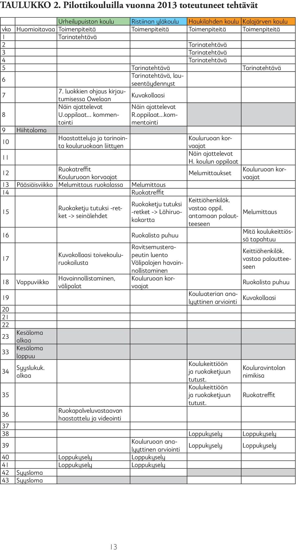 Tarinatehtävä 2 Tarinatehtävä 3 Tarinatehtävä 4 Tarinatehtävä 5 Tarinatehtävä Tarinatehtävä 6 Tarinatehtävä, lauseentäydennyst 7 7.