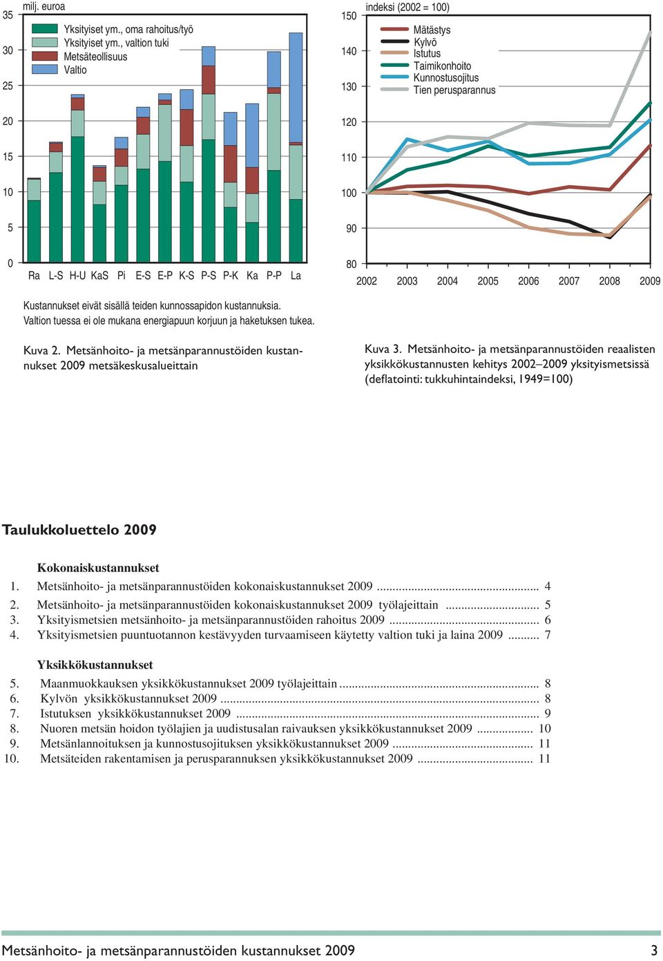 K-S P-S P-K Ka P-P La Kustannukset eivät sisällä teiden kunnossapidon kustannuksia. Valtion tuessa ei ole mukana energiapuun korjuun ja haketuksen tukea. Kuva 2.