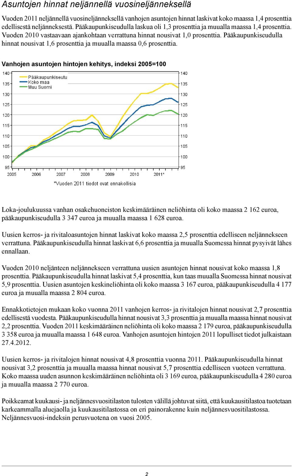 Pääkaupunkiseudulla hinnat nousivat 1,6 prosenttia ja muualla maassa 0,6 prosenttia.