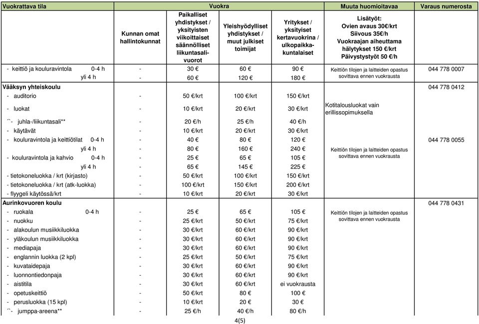 40 80 120 044 778 0055 yli 4 h - 80 160 240 - kouluravintola ja kahvio 0-4 h - 25 65 105 yli 4 h - 65 145 225 - tietokoneluokka / krt (kirjasto) - 50 /krt 100 /krt 150 /krt - tietokoneluokka / krt