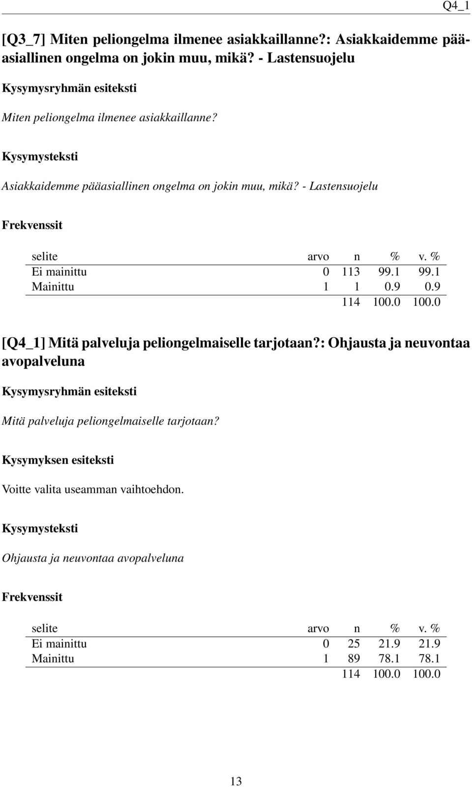 - Lastensuojelu Ei mainittu 0 113 99.1 99.1 Mainittu 1 1 0.9 0.9 [Q4_1] Mitä palveluja peliongelmaiselle tarjotaan?