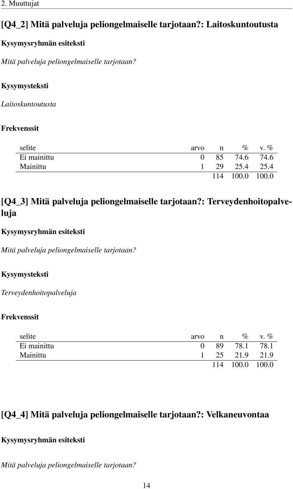 : Terveydenhoitopalveluja Mitä palveluja peliongelmaiselle tarjotaan? Terveydenhoitopalveluja Ei mainittu 0 89 78.1 78.