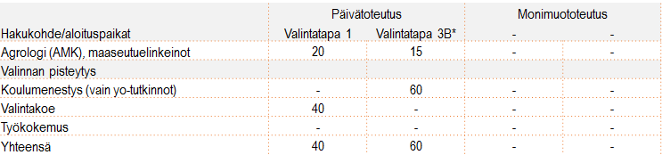 Luonnonvara-alan amk-tutkinto *) Valintatapa 3B on käytössä vain hakijan ensimmäisessä hakukohteessa Huomioitavaa: päivätoteutuksen valtakunnallinen valintakoe