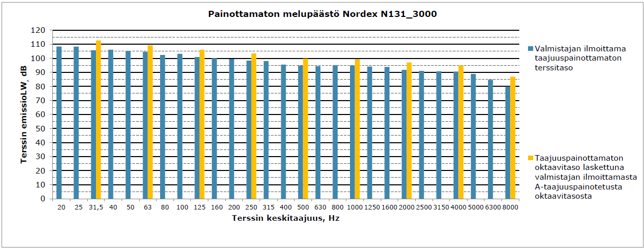 FCG SUUNNITTELU JA TEKNIIKKA OY Raportti 9 (15) 3.6.