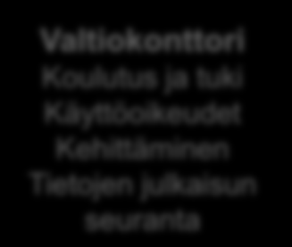 Valtion tulostietojärjestelmä Tuloksellisuustietojen ylläpito Tulosohjausprosessin tuki Valtion raportointipalvelu Netran tietolähde Käyttöönotto v.