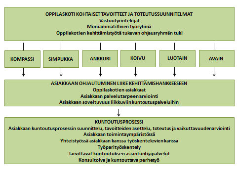 Tiedottaminen tapahtuu pääasiallisesti sähköpostitiedotteiden, henkilökohtaisten tapaamisten, tiedotuslehden ja erilaisten koulutusten ja tapahtumien kautta.