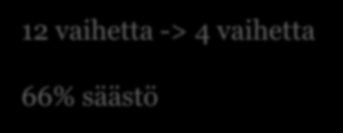 Sama allianssimallissa, jossa avaintulosalueet ohjaavat toimintaa (esim.