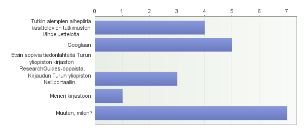 21 ehtoja ResearchGuides-oppaita lukuun ottamatta.