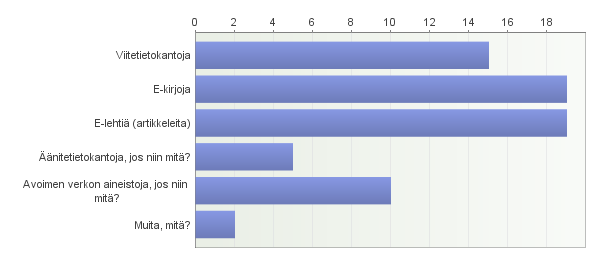 22 Kuvio 5. Käytettävät e-aineistot. Kymmenen vastaajaa kertoi käyttävänsä avoimen verkon aineistoja.