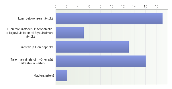 25 Kuvio 8. E-aineistojen käyttötavat. Jos saatavana on sama aineisto sekä painettuna että e-versiona, puolet vastaajista valitsee painetun ja puolet e-version.