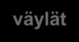 Avoimien yliopistojen väylät Lapin avoin väylä: http://www.ulapland.